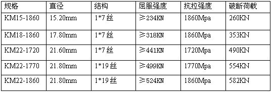 市政管网