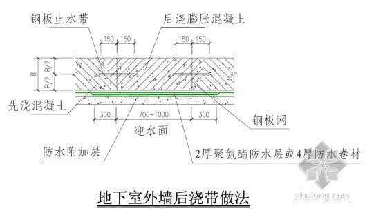 市政管网