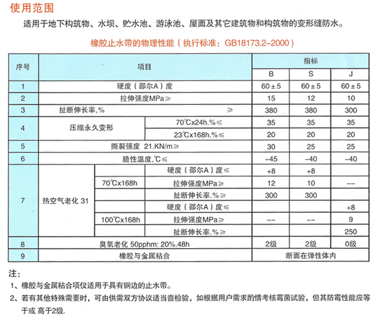 市政管网