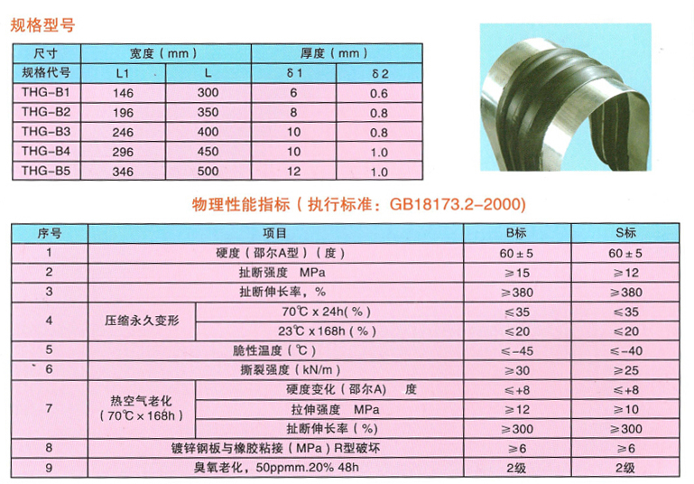 市政管网