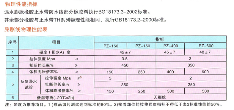 市政管网