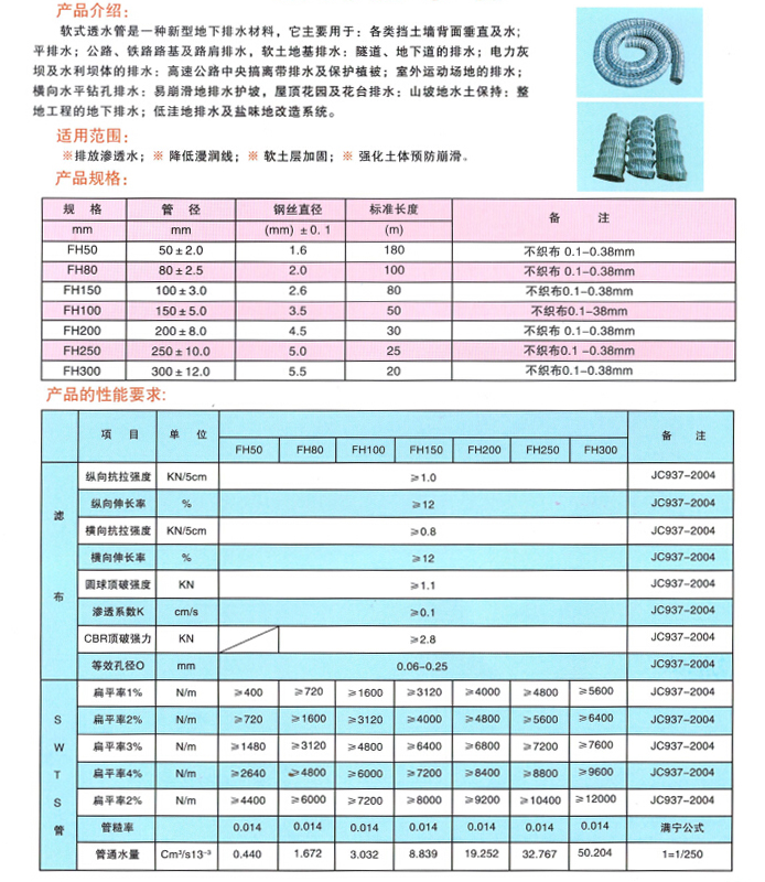 市政管网