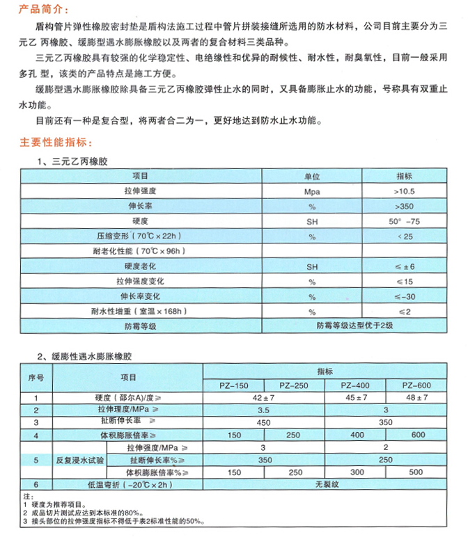 市政管网