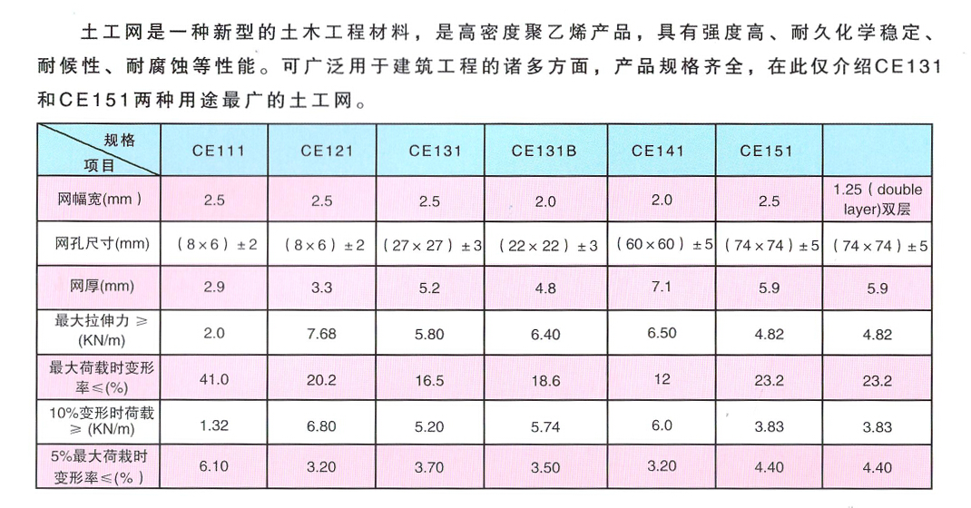 市政管网