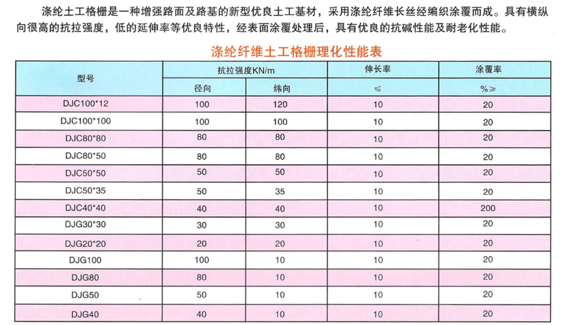 市政管网