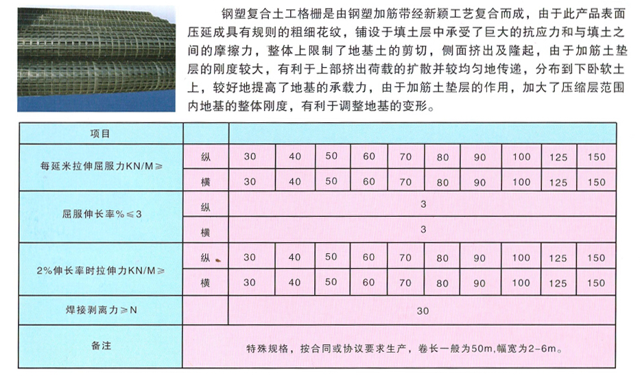 市政管网