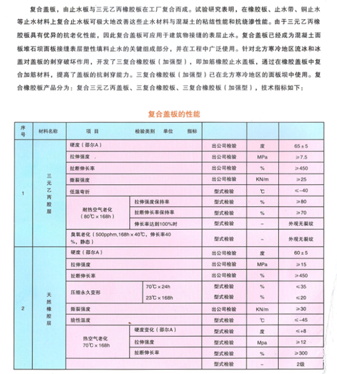 市政管网